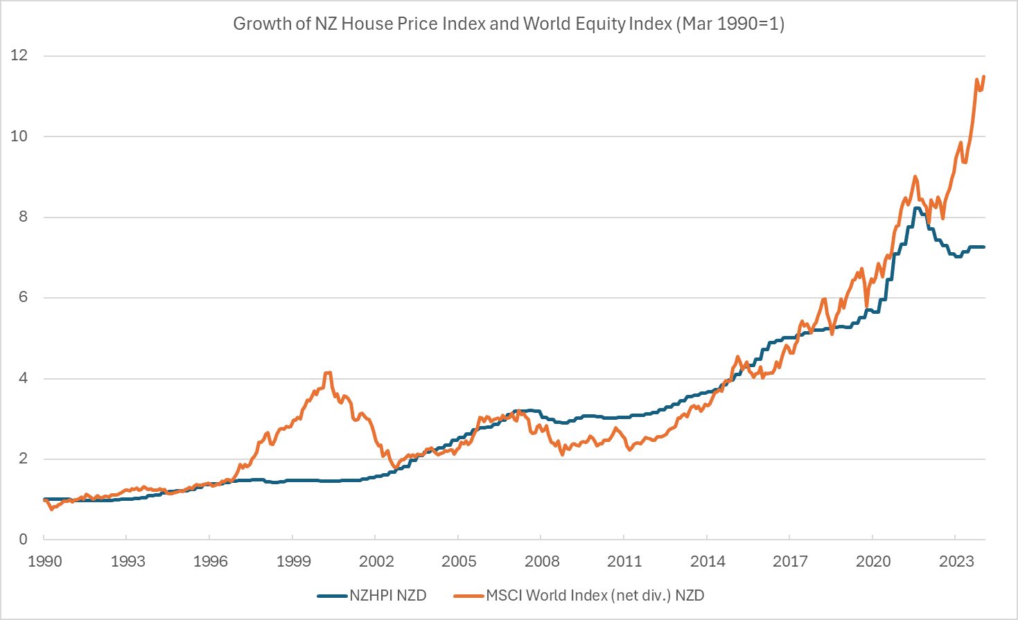 Are Rental Properties a Suitable Investment for Retirement