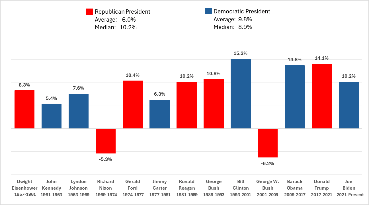 Does the US election matter