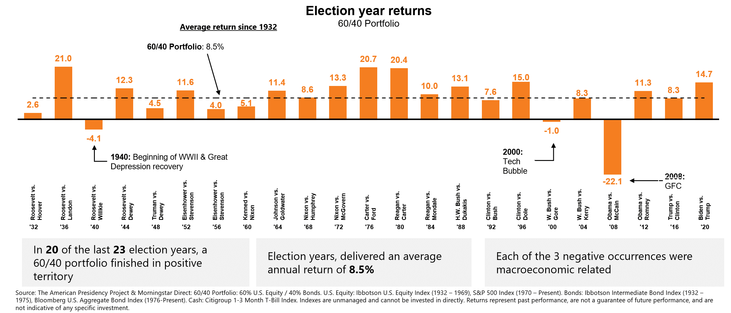 Forecasting, and should you cheer against the Warriors