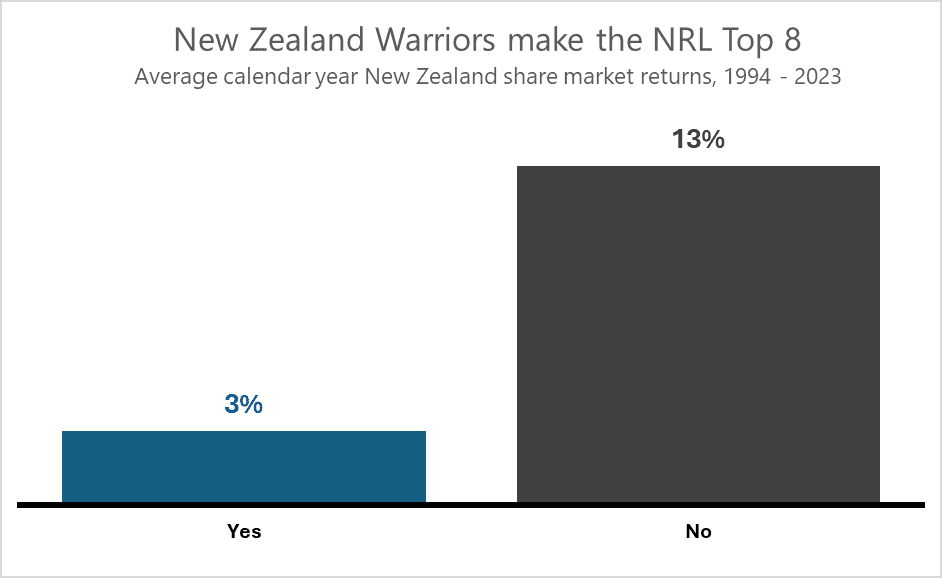 Forecasting, and should you cheer against the Warriors