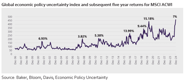 Investment Market Review Autumn 2025