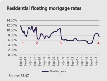 Investment Market Review Autumn 2025
