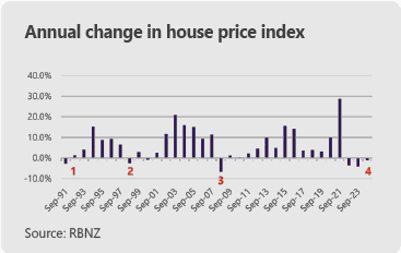 Investment Market Review Autumn 2025