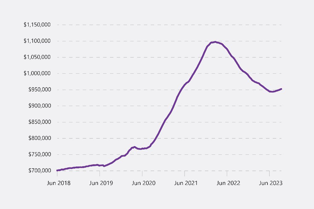 Investment Markets Spring Update