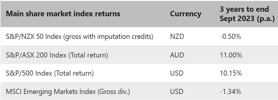 Investment Markets Spring Update