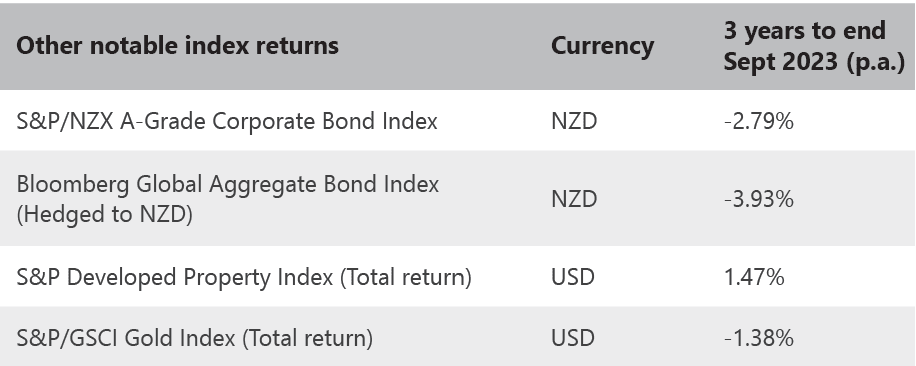 Investment Markets Spring Update