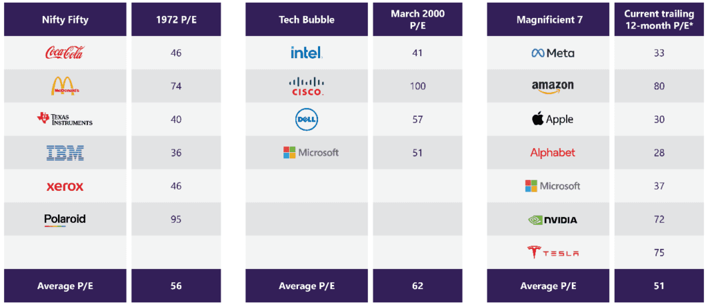 Investment Markets Summer 2023-24 Update