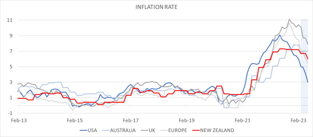 Investment Markets Winter Update
