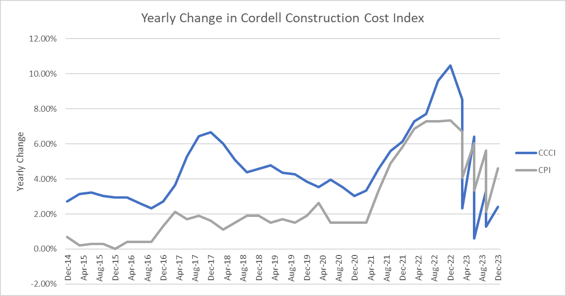 Reviewing Home Replacement Insurance 2025