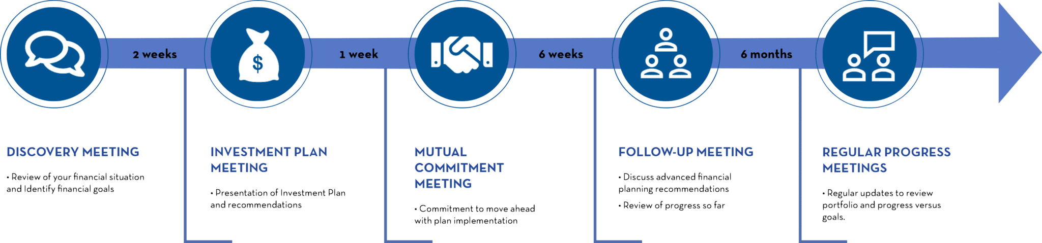 Bradley Nuttall process workFlow
